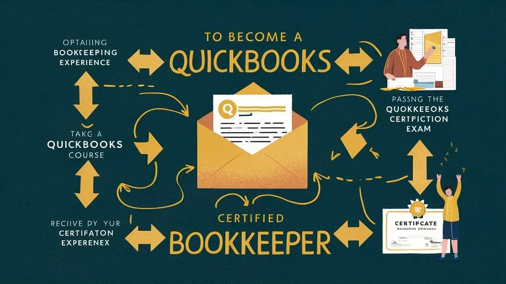 Quickbooks Certified Bookkeeper